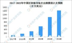 如何使用Bitpie进行代币兑换：完整指南