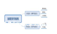 建筑专业转行Web3：最佳院校与课程推