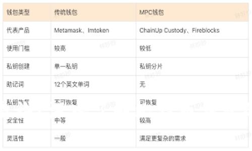 比特币钱包的管理者是谁？深入了解比特币钱包的背后技术和管理机制