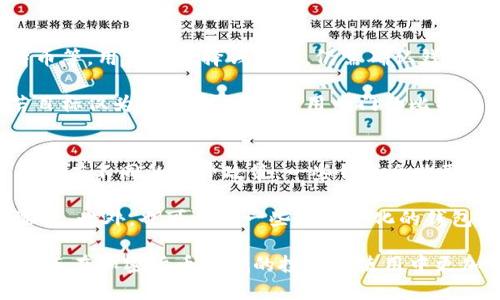 baioti最全比特币钱包中文版推荐：安全性、使用技巧及趋势分析/baioti
比特币, 加密货币, 钱包类型, 安全性/guanjianci

比特币钱包的类型及其功能
在进入比特币钱包的世界之前，了解不同类型的钱包及其功能是至关重要的。比特币钱包通常分为四大类：热钱包、冷钱包、桌面钱包和移动钱包。

热钱包是一直连接到互联网的，因此在使用上非常便捷，用户可以随时随地访问自己的资金。然而，它们的安全性较低，容易受到黑客攻击。最常见的热钱包包括交易所钱包和在线钱包。

与之相对，冷钱包是离线存储的方式，安全性极高。它们通常以硬件或纸张的形式存在，用户需要在网络连接恢复时才可以进行资金的转移。冷钱包虽然在安全性上更为出色，但在便捷性方面略显不足。

桌面钱包是一种特殊的热钱包，用户需要在个人电脑上安装软件进行比特币的存储和交易。桌面钱包提供相对较高的安全性，尤其是当用户能够采取措施保护其计算机时。

移动钱包则主要用于手机应用，使得用户可以快捷地进行小额支付和日常交易。大部分移动钱包都提供简单易用的界面，非常适合新手用户使用。

如何选择合适的比特币钱包
选择合适的比特币钱包需要考虑多个因素，包括安全性、使用便捷性以及用户自身需求。在选择钱包之前，首先要明确使用目的。如果是进行长时间的投资，建议选择安全性较高的冷钱包。

对于日常交易，热钱包或移动钱包更为方便，它们可以让用户随时随地进行交易。对于技术性强的用户，可以考虑桌面钱包，这种钱包兼顾了安全和便捷性。

在评估钱包时，还应查看钱包的开发背景、安全审计和社区评价。一个备受验证与信赖的钱包会为投资者提供额外的安全保护。

比特币钱包的安全性考量
安全性是选择比特币钱包时最重要的考量因素之一。无论是热钱包还是冷钱包，一旦用户的私钥或助记词被盗，资金都有可能遭受损失。因此，采取适当的安全措施十分必要。

对于热钱包，用户应定期更改密码，并启用双重认证（2FA）来增加一层额外的安全保障。此外，注意不随意点击不明链接，防止钓鱼攻击。如果可能，尽量避免在公用电脑或网络上访问钱包。

冷钱包的安全性在于它不连接互联网，用户应确保保管好硬件钱包，或把纸钱包存放在安全的地方。然而，即使是冷钱包也有被盗窃的风险，特别是当用户在记录恢复短语时不小心被他人看到。因此，保护恢复短语也显得极为重要。

比特币钱包的使用技巧
使用比特币钱包的过程中，有些小技巧能够提升用户的体验并加强安全性。首先，用户应定期备份钱包数据，以便在设备丢失或损坏时能够找回。

对于热钱包用户，建议启用每次交易的二次确认，有助于防止在手机被盗或遗失时，资金被未经授权的访问。

另外，在使用移动钱包时，用户最好只下载官方应用并确保其来自可信的开发者。这能显著减少遭遇恶意软件的风险。

比特币钱包的未来趋势
随着比特币及其他加密货币的逐渐普及，比特币钱包也将在安全性和便捷性上不断进步。例如，区块链技术的发展将推动区块链钱包的普及，其中一些新型钱包将具备与其他区块链资产兼容的能力。

另外，随着用户对隐私和安全的重视，钱包将集成多种加密技术来保护用户的数据和资金安全。这些包括多重签名钱包和去中心化钱包的应用，这些新技术将使用户在享受便捷交易的同时，进一步提升安全性。

常见问题解答

问题一：比特币钱包安全吗？
比特币钱包的安全性与多重因素有关，包括选择的钱包类型、用户的安全意识、以及钱包本身的设计。使用冷钱包通常比热钱包安全，热钱包虽然方便，但容易受到网络攻击。

对于普通用户来说，选择受到广泛好评和信赖的钱包是非常重要的。在使用热钱包时，务必启用双重验证功能，并养成定期更改密码的习惯。同时，学习并实践如何安全管理私钥和助记词。

问题二：如何恢复丢失的比特币钱包？
恢复比特币钱包通常需要用户具备备份的助记词或者私钥。大多数钱包在创建时会提示用户记录助记词，这是恢复钱包的关键。如果用户丢失了助记词，那么很遗憾，所存储的比特币将无法找回。

对于使用硬件冷钱包的用户，通常在硬件损坏时可以通过设备提供的恢复功能来找回钱包。在此过程中，用户可能需要联系钱包的客服团队以获得帮助。

问题三：比特币钱包与交易所钱包的区别？
比特币钱包和交易所钱包的根本区别在于控制权。比特币钱包是用户个人控制的资产，而交易所钱包则是由交易所提供，用户并不完全掌握私钥。

交易所钱包通常便于交易和兑换，但存在一定的风险，尤其是在交易所遭遇黑客攻击时可能导致用户的资产损失。而个人钱包如冷钱包或热钱包则能让用户完全控制个人资产，使得资产安全性增加。

问题四：比特币钱包支持哪些币种？
比特币钱包主要支持比特币，但许多现代数字货币钱包也支持其他加密货币，例如以太坊、莱特币等。用户在选择钱包时，仍需确认钱包支持的币种，因为不同钱包的支持情况可能会有所不同。

一些多币种钱包允许用户同时管理多种加密资产，为用户的交易提供了更大的灵活性。但是，若目标仅为比特币，那么使用专门的比特币钱包那会更加安全和便捷。

问题五：比特币钱包有没有手续费？
比特币钱包的手续费通常由用户进行交易时的网络手续费决定。不同的钱包在处理交易时可能会有不同的收费政策，一些钱包会收取固定的费用，而有些则可能根据网络流量动态调节。

如果用户经常进行小额交易，选择手续费较低或提供灵活手续费选择的钱包将是一个理想的选择。此外，也可选用一些去中心化的钱包来减少交易费用，有些钱包甚至会提供无手续费的选项。

通过以上内容，读者能够全面了解比特币钱包的重要性、选择、使用技巧以及常见问题的解答，从而在加密货币领域的投资与使用中更加得心应手。