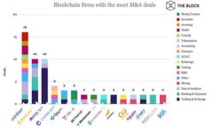 如何安全快捷地更改 BitKeep 钱包密码