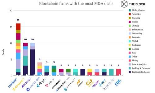 如何安全快捷地更改 BitKeep 钱包密码