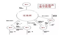 比特派无法连接服务器的原因及解决方