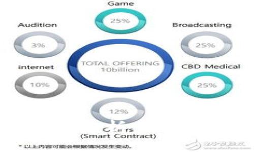 Web3的未来发展趋势解析：迎接去中心化时代的浪潮
