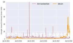如何预防Bitkeep钱包被盗：全面安全指