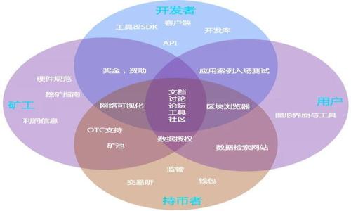 

Topay钱包能否接收USDT？全面解析与操作指南