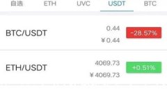 全面解析Web3软件：引领未来互联网的