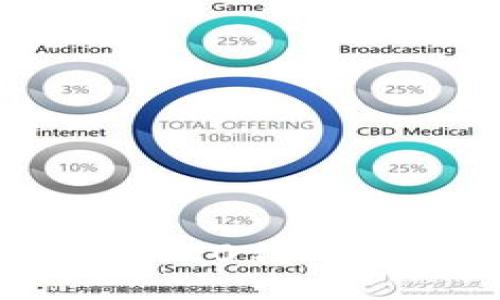 如何将B特派中的ERC20代币安全转账到外部钱包