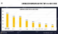 Bitkeep钱包的实名认证流程与安全性分