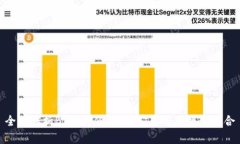 全面解析BITP身份验证：安全与便捷的