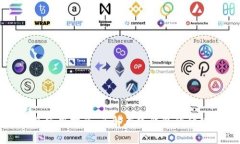 比特币钱包使用指南：了解在线钱包的