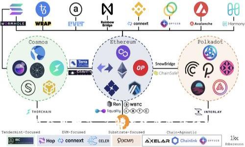 比特币钱包使用指南：了解在线钱包的优势与安全性