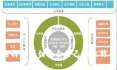 如何选择和找到适合自己的比特币钱包