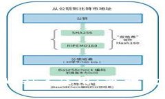 探索国内首款Web3应用：重塑数字生活