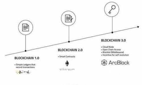 Bitpie官方安卓版下载安装最新版：完整指南与实用技巧