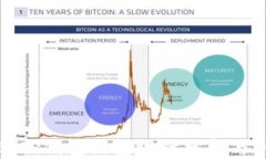可爱的BitP钱包图标设计分析与创意启