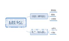 niasub/niasub如何查找比特派钱包的交易