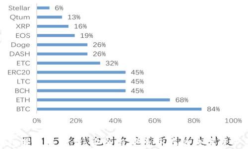 
比特派钱包最新版下载：安全与便捷并存的数字资产管理工具