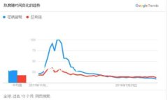 在讨论“B特派是否存在钓鱼”的前提