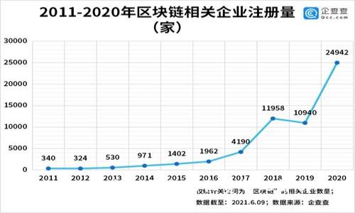  比特币转到钱包的收费情况解析
