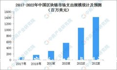 如何下载BitP安卓版：详细指南与常见
