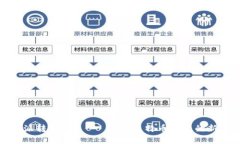 比特派转U红标——了解比特币投资的
