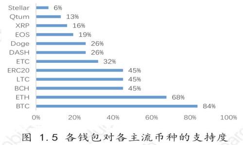 如何降低B特派矿工工费的有效策略及解决方案