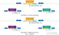 元宇宙、区块链与Web3：重塑数字未来