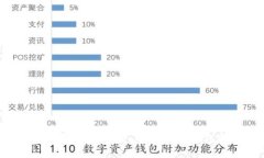 2023年USDT钱包排行榜：选择最佳钱包的