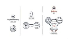   Web3 钱包是否会被冻结？探讨安全性