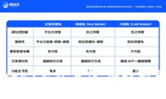 : 如何成功获得Web3实习工作：从技能到