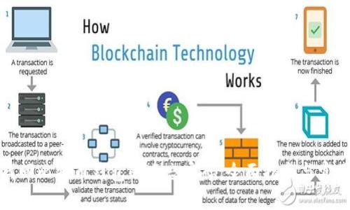 如何找回比特币钱包的遗忘密码:全面指南与实用技巧