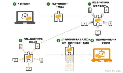 如何解决OKEx钱包转比特币时余额不足的问题？