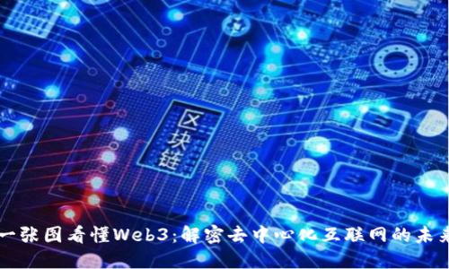 一张图看懂Web3:解密去中心化互联网的未来