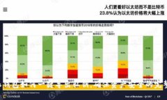 b特派钱包如何一键导出私钥，确保资