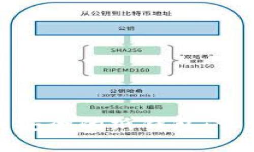 如何使用比特派生成安全的纸钱包:让你的加密资产更安全
