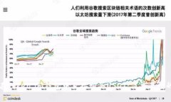 如何在Token.im钱包中直接购买USDT：简单