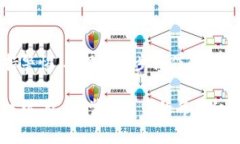 TRON (TRX) 的钱包能够收取 USDT，这已经