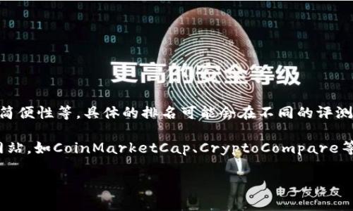 关于比特派钱包在各种钱包应用中的排名，这通常会受到不同因素的影响，包括用户评价、功能全面性、安全性、操作简便性等。具体的排名可能会在不同的评测平台上有所不同。

如果您想要了解比特派钱包的相对排名或在某些指标上的表现，建议访问一些区块链技术或数字货币相关的评测网站，如CoinMarketCap、CryptoCompare等，这些网站通常会提供比较详尽的分析和用户反馈。此外，您还可以查看应用商店的用户评论，以获取更直观的反馈。

请问您需要更具体的信息或帮助吗？例如，关于比特派钱包的使用方法、优缺点、或是与其他钱包的比较等？