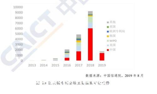 如何轻松下载苹果BitP手机钱包:详细步骤与技巧