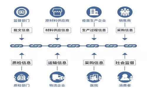 探索B特派与TRON的合作:如何利用区块链技术提升企业运营效率