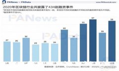 如何在Bitpie中查看私钥：完整指南