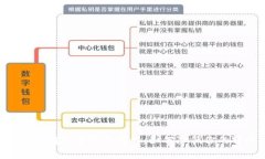 比特派ETH转账手续费详解：如何降低你