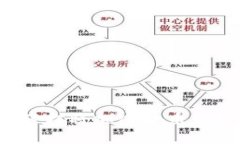 比特派如何轻松将加密货币兑换为人民