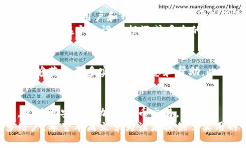   如何使用比特币QT核心钱包实现高效安全的加密货币管理 / 
 guanjianci 比特币, QT核心钱包, 加密货币管理, 安全交易 /guanjianci 

引言
随着加密货币的普及，比特币作为最早和最广泛接受的数字货币，吸引了越来越多用户的关注。为了管理这些资产，许多人选择使用比特币QT核心钱包。这种官方钱包不仅提供了强大的功能，安全性也相对较高。在这篇文章中，我们将详细探讨比特币QT核心钱包的使用方法和相关知识，帮助用户有效管理自己的加密资产。

比特币QT核心钱包的概述
比特币QT核心钱包是比特币网络的官方客户端。相较于其他钱包，它提供了完整的比特币节点功能。这意味着用户在使用QT钱包时，可以参与整个比特币网络的交易确认过程。此外，QT钱包还是一个非常安全的选择，用户的私钥在本地存储，避免了网络攻击的风险。

QT核心钱包的安装步骤
安装比特币QT核心钱包相对简单，首先，用户需要下载钱包客户端，选择与其操作系统相匹配的版本。访问比特币官方网站，确保下载的是最新的、官方的版本，避免安全漏洞。
一旦下载完成，用户按照提示进行安装。安装过程中可能会要求选择数据文件的存储位置，建议选择一个便于备份的安全文件夹。安装完成后，启动钱包，用户会被提示创建新钱包或导入已有钱包。如果是首次使用，可以选择创建新钱包。

钱包的初始化及安全设置
创建新钱包后，用户需要设置一个强密码。这是确保钱包安全的重要一步。强密码应该包含字母、数字和特殊字符，并且长度不应少于12个字符。在设置完成后，记得将密码妥善保存，避免遗忘。
此外，QT核心钱包还支持备份功能。用户可以选择备份钱包文件，这样即使出现意外情况，用户也能恢复他们的资金。建议定期进行备份，并将备份文件存放在安全的地方，比如加密的云存储或外部硬盘。

如何使用QT核心钱包进行交易
在QT钱包中进行比特币交易非常直观。用户只需点击“发送”按钮，输入接收地址和所需发送的比特币数量即可完成交易。在此过程中，确保接收地址正确，以避免资金丢失。
交易确认速度受网络拥堵影响。在发送交易后，用户可以在“交易记录”中查看交易状态。通常，交易需要多个确认才能顺利完成，这可能需要几分钟到几小时不等。

如何查看和管理交易记录
QT核心钱包中的“交易记录”选项卡为用户提供了完整的交易历史。用户可以查看每笔交易的详细信息，包括发送和接收地址、金额、时间戳以及交易状态。
此外，QT钱包还支持筛选和搜索功能，用户可以快速找到特定交易，提高管理的效率。

隐私保护与安全性
在加密货币交易中，隐私保护至关重要。比特币QT核心钱包通过采用本地存储私钥的方式，最大程度上保护用户的资金安全。相比于在线钱包，QT钱包不易受到黑客攻击。
为了进一步增强隐私，用户可以通过使用混合器服务进行交易，以避免资金流动被追踪。同时，定期更新钱包软件也是保护安全的一个有效手段，保证用户使用的是最新版本，防止遇到已知的安全漏洞。

QT核心钱包的优势与不足
比特币QT核心钱包的优势在于其安全性和完整的节点功能。用户不仅能够安全管理资产，还能参与网络的交易确认。此外，它的开源特性也意味着更多的用户和开发者可以参与到钱包的维护和改进中。
然而，QT钱包也存在一些不足之处。首先，它占用的系统资源较大，尤其是在下载区块链时，可能会出现较慢的情况。其次，由于需要本地存储私钥，用户在个人设备损坏或丢失的情况下，可能面临资产的丢失风险。因此，备份和密码管理尤为重要。

社区支持与资源
比特币QT核心钱包有一个活跃的社区，用户可以在论坛和社交媒体上找到大量的讨论和支持资源。对于新手用户来说，加入相关的论坛、社群，能够获取更多实用的信息和帮助。此外，官方文档也提供了详尽的技术支持和使用指南，用户在遇到问题时可以参考。

总结与展望
比特币QT核心钱包是一个功能强大的工具，适合希望安全、高效管理比特币的用户。通过合理设置和使用，用户可以充分利用这一钱包的优势，实现更安全的加密货币交易。
在未来，加密货币市场将继续发展，钱包技术也将不断进步。QT核心钱包如果能够在移动端和用户友好性方面进行进一步改进，将会吸引更多用户。希望本篇文章为读者提供了实用的信息，帮助大家在加密货币管理的旅程中迈出成功的一步。