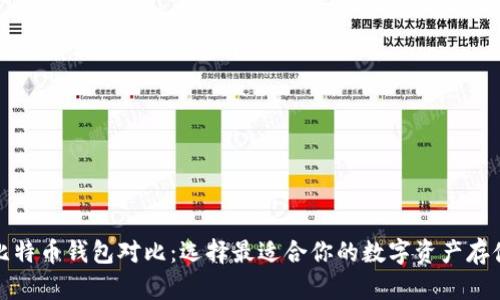 全面比特币钱包对比:选择最适合你的数字资产存储方案