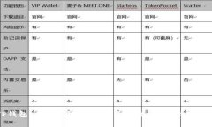 TP钱包 vs BK钱包：哪个更安全？深度比