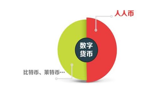 

比特派钱包最新版本下载安装指南！轻松管理你的数字资产