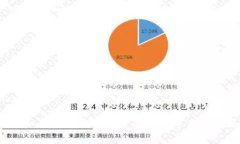 听说你的问题是关于＂B特派＂的买卖