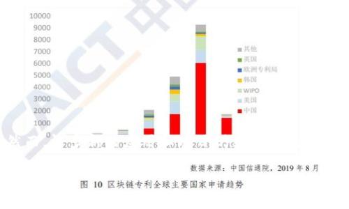 在讨论 Web3 及其与中心化网络设置的关系之前,我们首先需要明确一些基本概念。Web3 是互联网的下一代形态,它强调去中心化、开放和用户主权的思想。然而,许多新的应用和项目仍然会涉及到某种形式的中心化,这可能是出于效率、安全性或用户体验的考虑。接下来,我们将深入探讨如何在 Web3 的环境中实施中心化功能,以及它可能带来的实际影响。
Web3中中心化设置的实现与影响